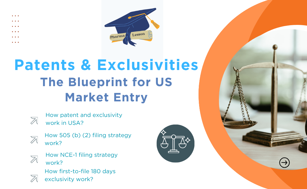 Patents & Exclusivities: The Blueprint for US Market Entry